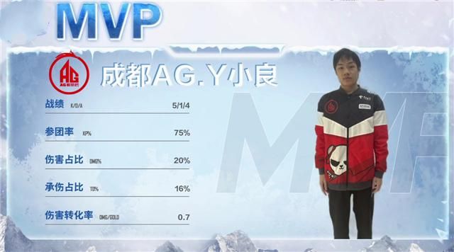 ag战队|AG青训又显高手打野？粉丝希望好好培养，可惜自留签给了极光