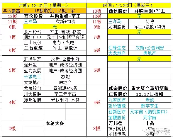 原来是这样 - 12.22日