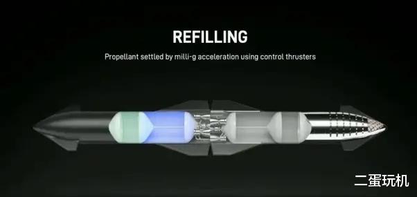 难以想象,星舰登月比想象中的要简单得多!