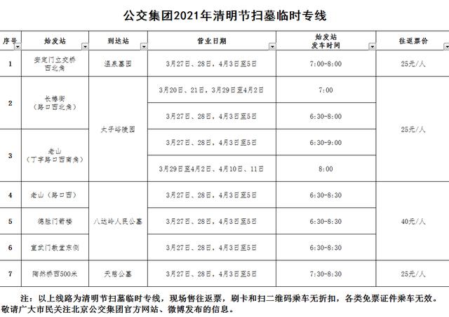 北京日报客户端 官宣！京城7条清明扫墓专线路线来了，这条暂缓开通