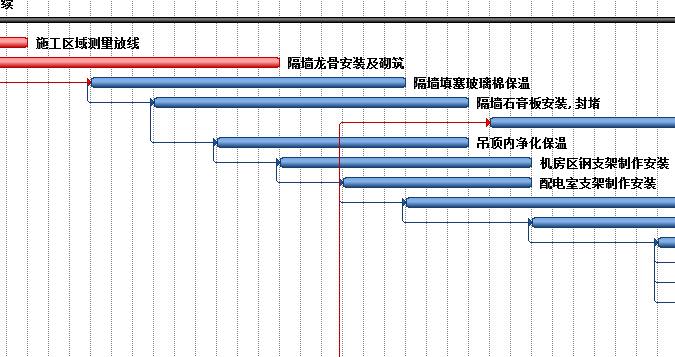 软件|甘特图怎么做？这5个工具帮你快速升职