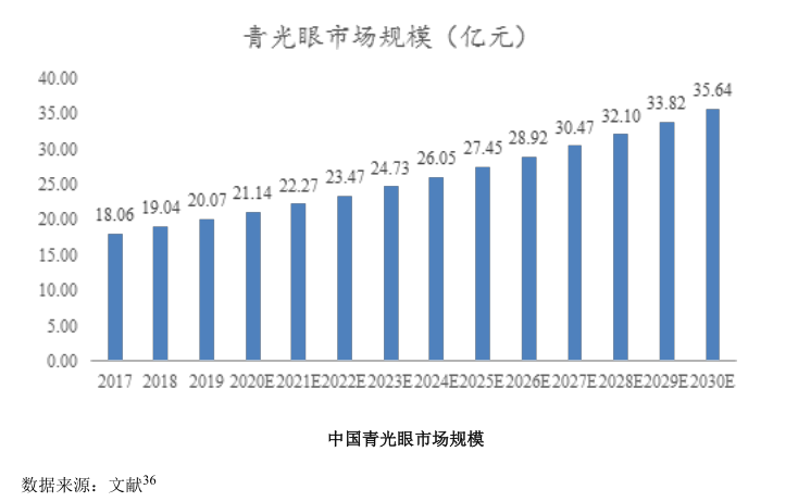 制造业|北交所诺思兰德:千亿蓝海梦还有多远?