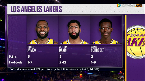 湖人队|28投4中！湖人这都能赢！牛逼啊格林，逼得老詹超远三分压哨绝杀勇士