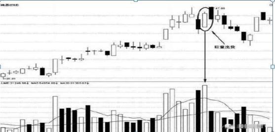 中国股市:“单阳不破”支撑战法,遇见就不要错过,跟上庄家吃肉