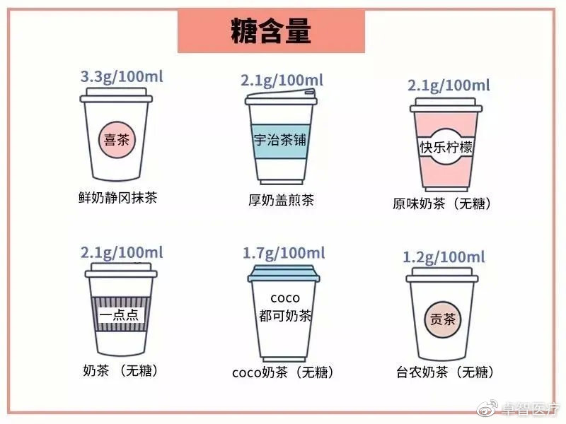 小智健康助手|“零卡零糖”饮料，好喝还不怕胖？