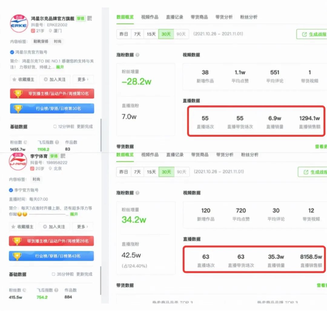 源城|从濒临破产到问鼎500强仅100天，鸿星尔克野性消费后每天万人取关