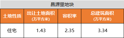|重大事件！南开区，要启动城市更新了！