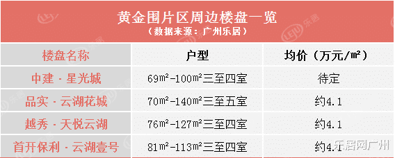 青浦|高架桥旁、配套缺乏，它凭3字头就能杀出一片天？