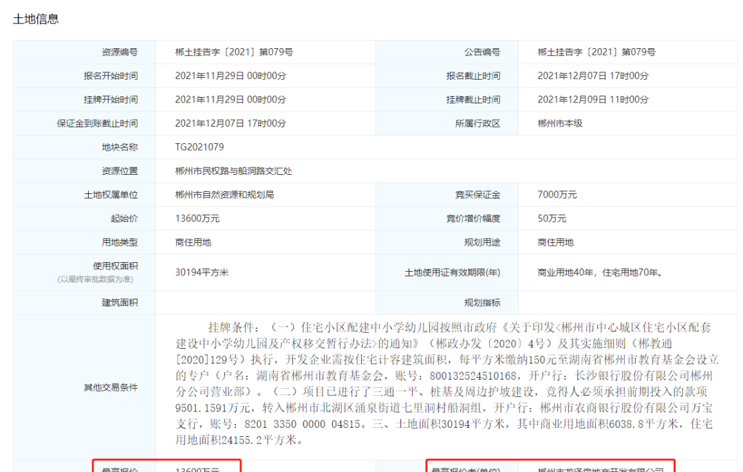 郴州|刚刚,郴州城区2宗商住用地成功出让!