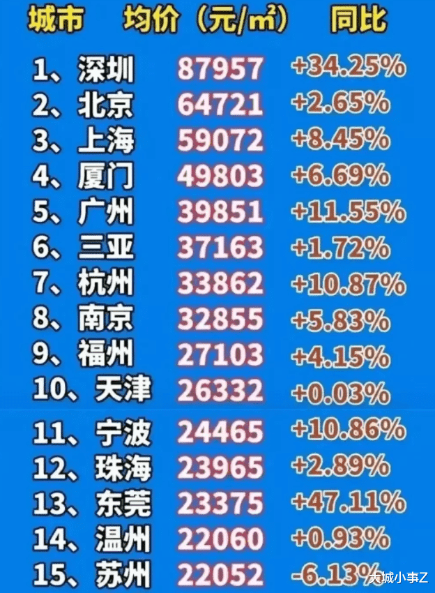 房价|未来五年房价上涨最有潜力的5个城市