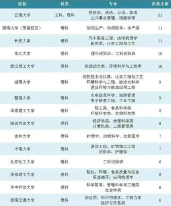 糯妈育儿经|2021高考985、211高校招生遇冷，被迫征集志愿，想捡漏的考生抓紧