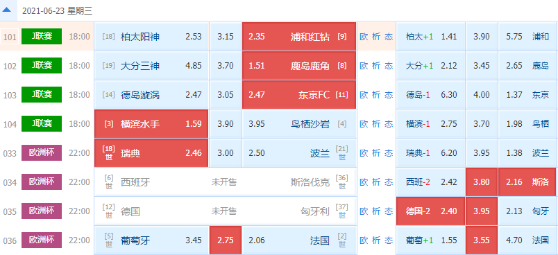 瑞典队|周三欧洲杯竞猜推荐：瑞典VS波兰+西班牙VS斯洛伐克+德国VS匈牙利+葡萄牙VS法国（附扫盘）