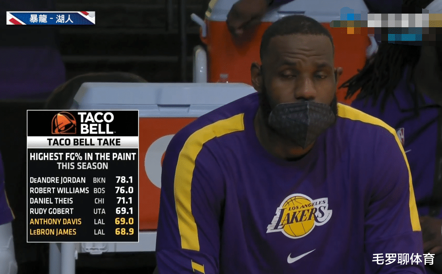 湖人队|湖人单节38分打爆黑马!詹皇冲历史第19再迎里程碑,小科比大爆发