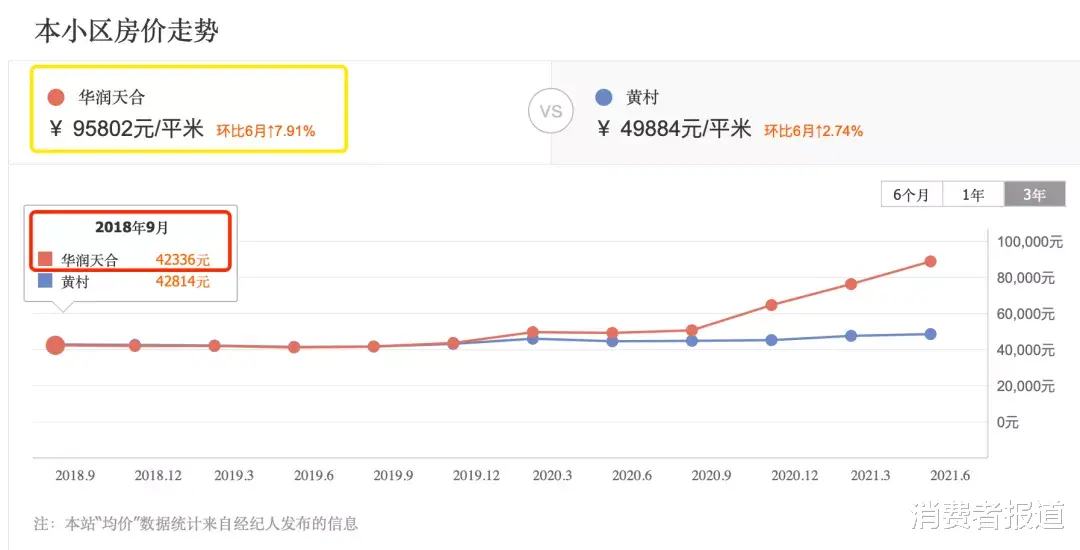 违章建筑|价值千万的别墅疯狂违建变“城中村”，华润天合业主质疑物业不作为