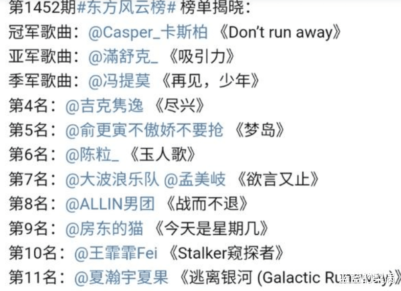 冯提莫|东方风云榜更新，孟美岐吉克隽逸入围榜单，冯提莫成绩很耀眼