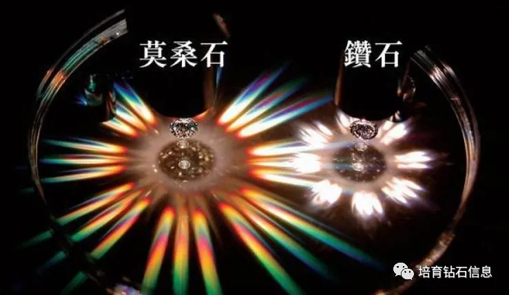 猛犸象 看懂培育钻石、莫桑钻、水晶钻石的区别