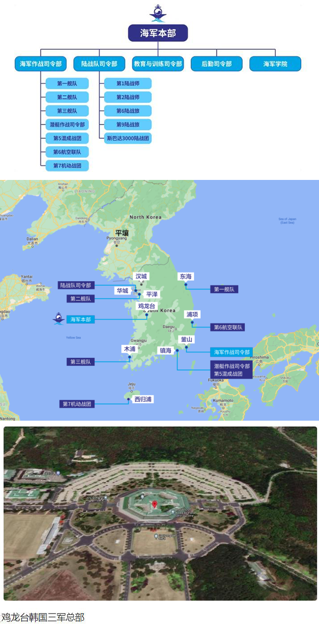 海军|韩国新航母：预算被打“一折”：从72亿韩元到不足300万元