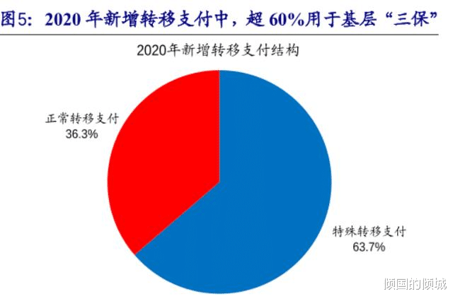 万科|23省的土地卖不动？云南黑龙江降超50%，楼市转向，稳住基层开支