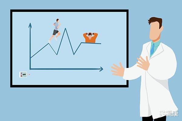 益母草|血糖波动大，跟什么有关？空腹、餐后血糖分别控制在多少比较好？