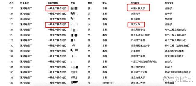 机械|武大研究生进烟厂当操作工，太看重工资了？机械类薪酬太低是主因