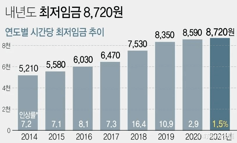 田纳西|韩国梦：狠捞工友2000万，就因为会说韩语？