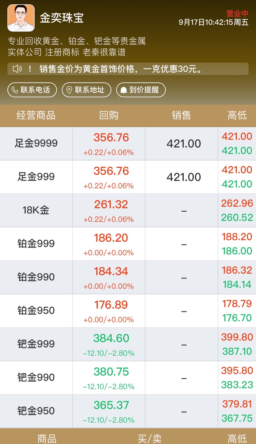 回收黄金的老秦|金价又跌了！