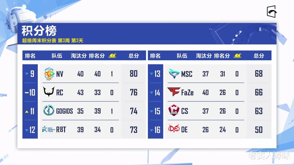 和平精英职业联赛|NV战术死板！PEL卫冕冠军让老粉失望，黑马INFIN却被质疑“开挂”