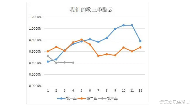 龚俊|《我们的歌3》第11期只有五组歌手录制，淘汰变成退赛，决赛没有名次