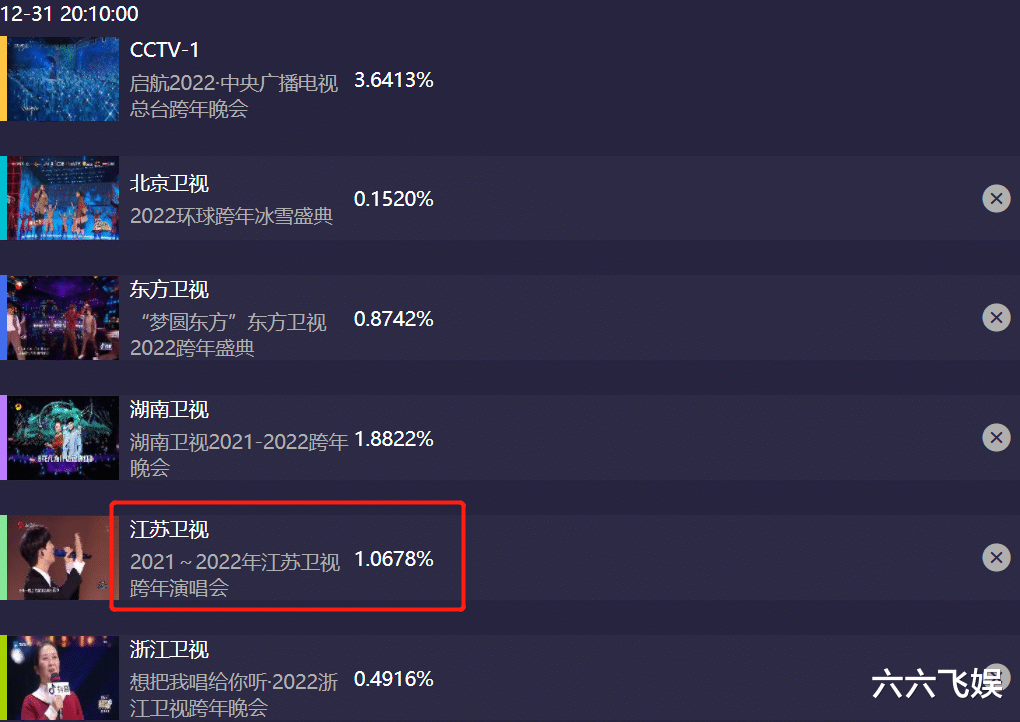 明星|2022跨年惊喜名场面：想不到的组合、小众很惊艳、明星非唯一主角