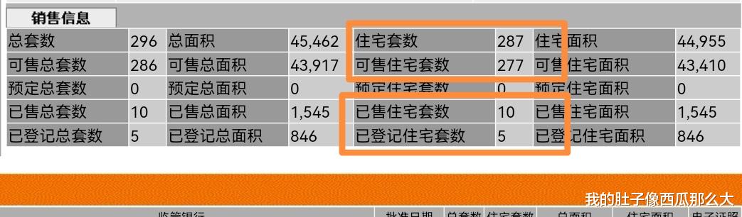 徐诗晓|“刚需房”卖出“改善房”的价格，福州这个小区能被看好吗？