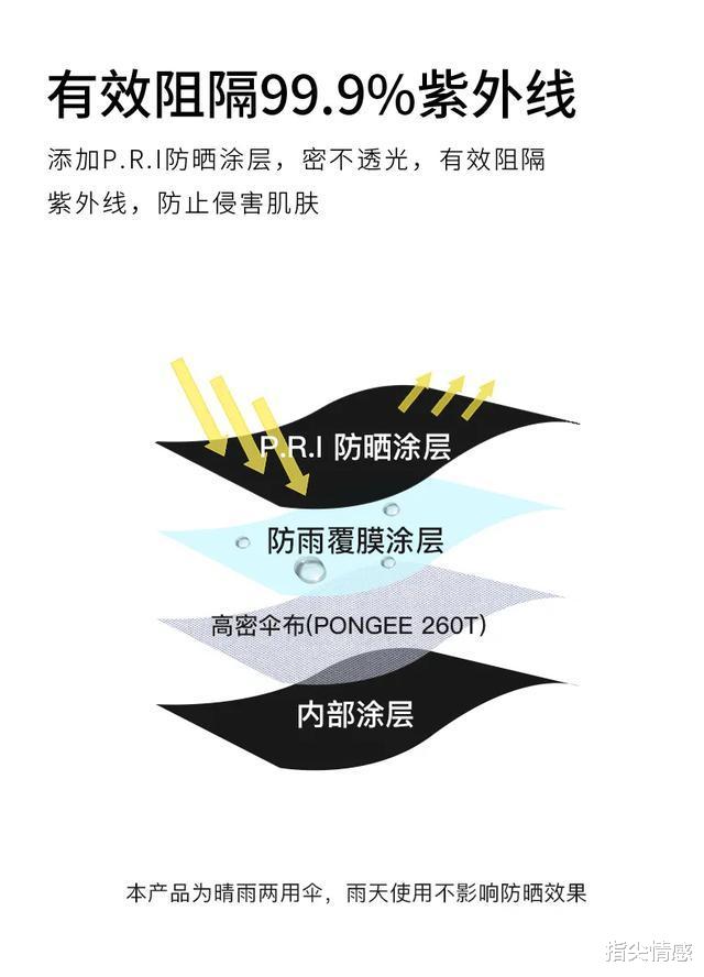 防晒|日本变态口袋伞，专治“懒得带伞”病！超高颜值，可挡99%紫外线
