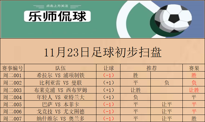 伯恩茅斯|竞彩003 英冠 米尔沃尔vs伯恩茅斯 今日初步扫盘已出 请各位自行参考