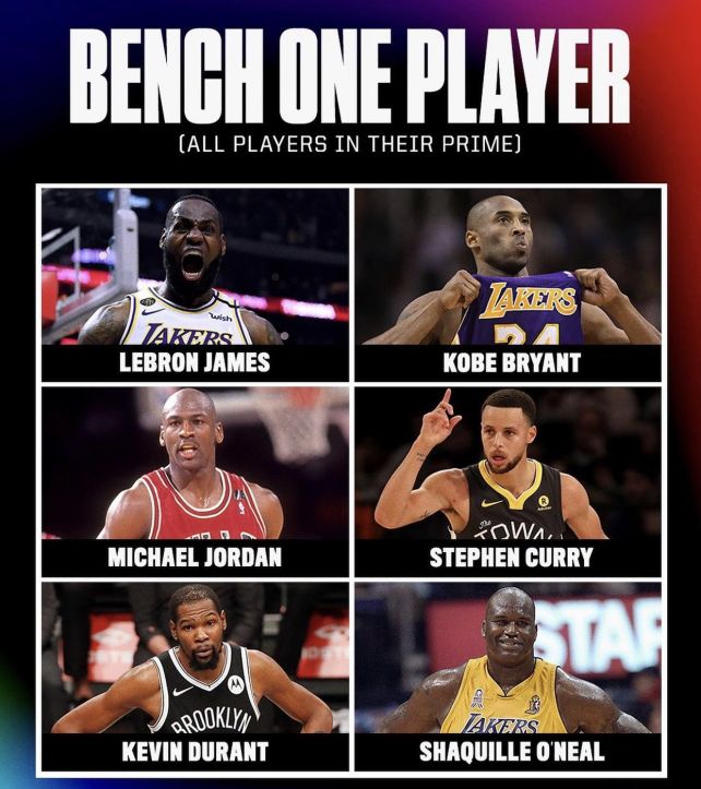 勒布朗·詹姆斯|美媒列出了六大巨星谁更适合担任替补，杜兰特库里詹姆斯均前三