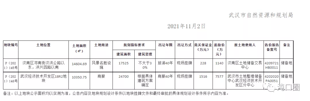 |经开区2宗地块将挂牌出让，其中一宗会是这块空地吗？