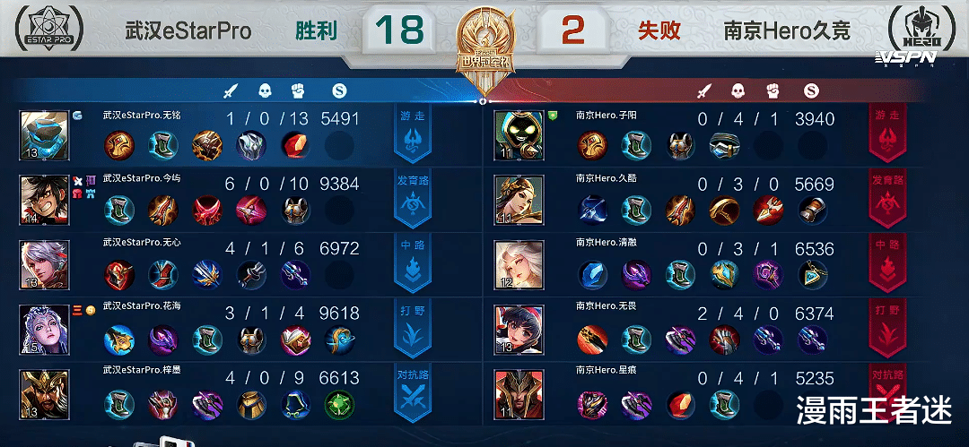 hero久竞|18-2！estar3-0轻取hero：hero的BO5是真不强，A组第1一点都不香
