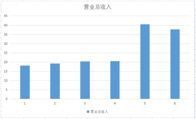 四川长虹|A股稀缺！集光伏设备、硅片、电站一体的绿色电力，股价10元出头