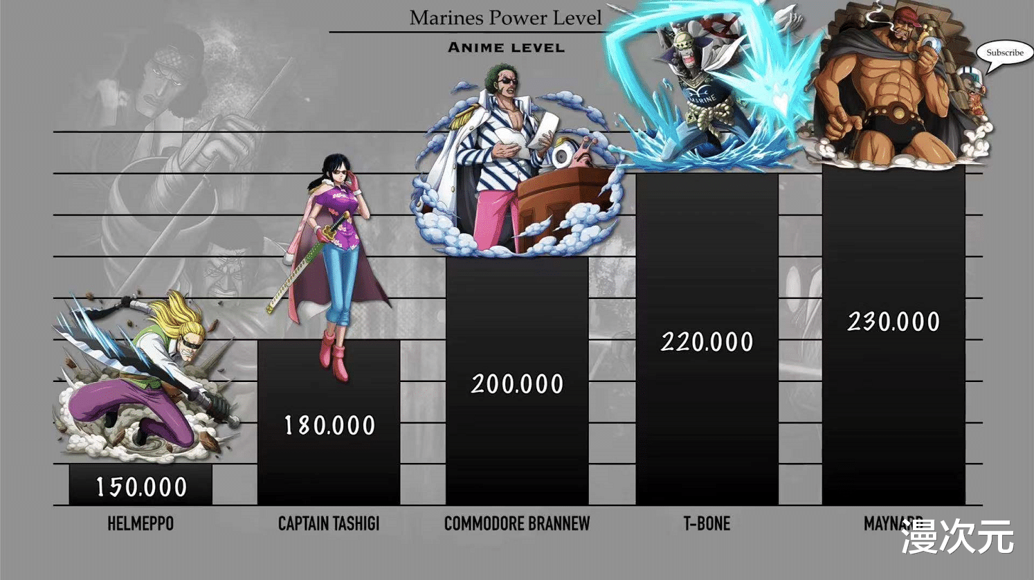 高达|海贼王：海军本部战力排序，大将级高手12个，四皇联手也打不赢