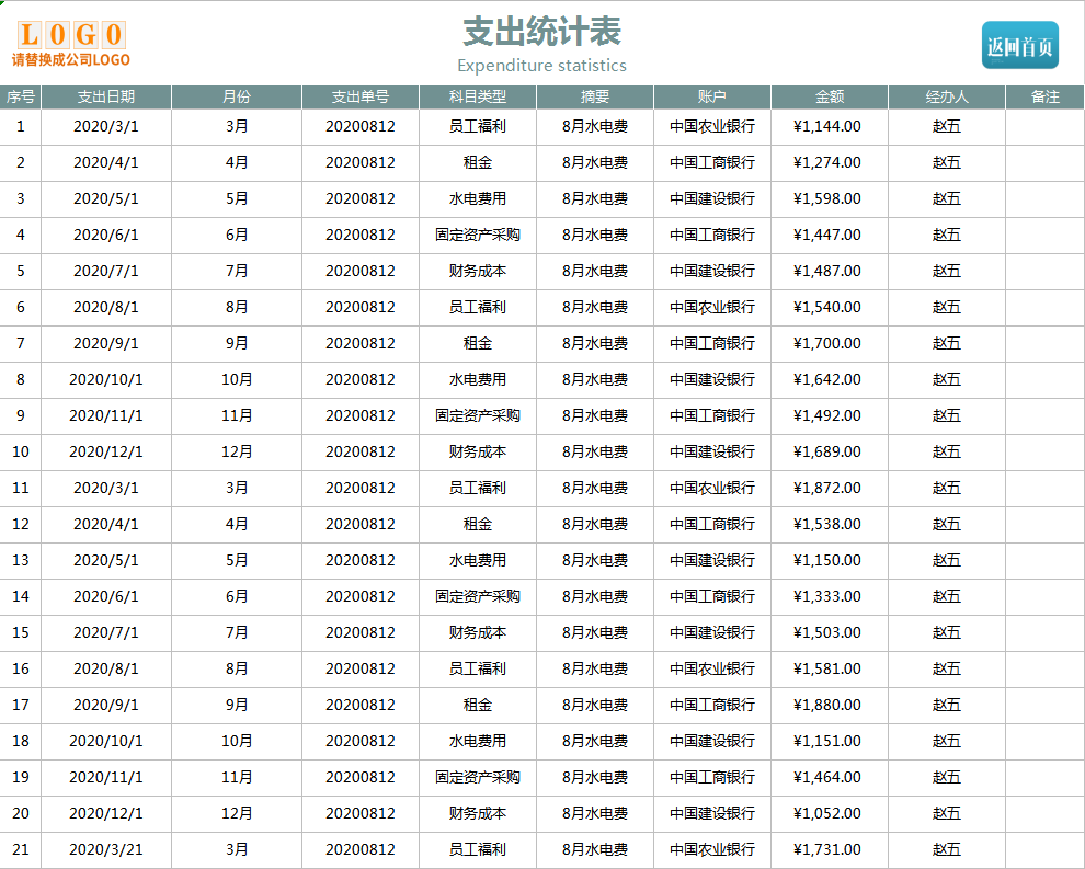 小小会计爱学习 为工作偷懒，假期特意制作的财务收支管理系统，竟受到了老板重视