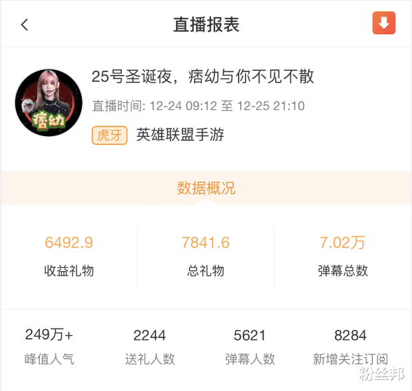 虎牙|千万粉丝女网红入驻，痞幼现身虎牙首秀，反响平平礼物不过万