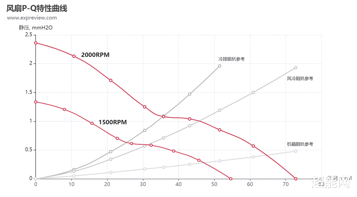 电子商务|超能课堂(297):如何用风扇法则来推算风扇性能?