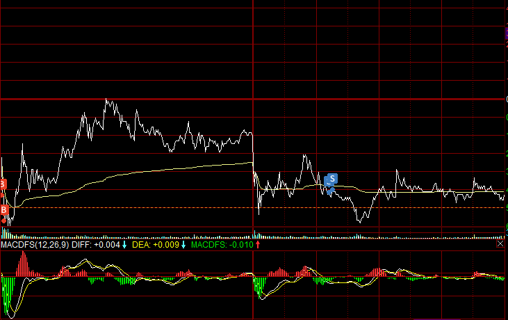 驾驶 9.3 超短线 实盘炒股日记（2）