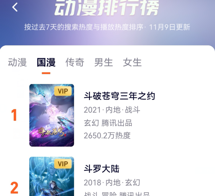 显卡|《斗破苍穹三年之约》上映三集，热度超过《斗罗》，稳坐国漫榜首