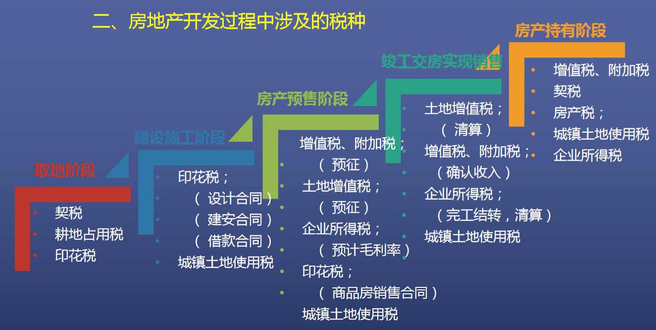 文员|佩服!32岁文员转岗做房地产会计,30天整理全套工作笔记,纯干货