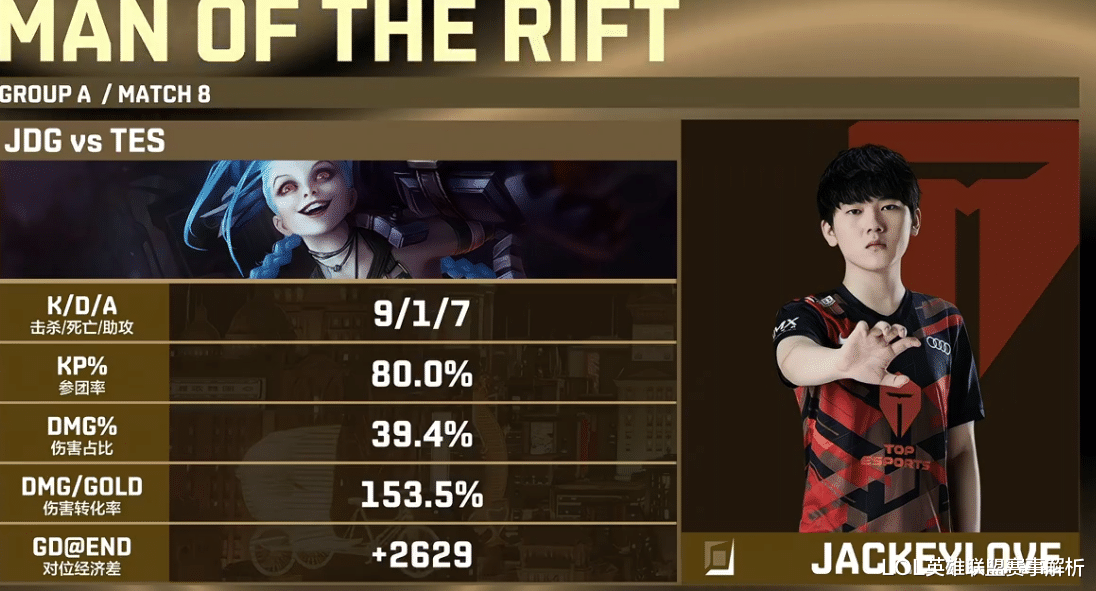 ai|深度：A组TES成功晋级八强，对战至臻RNG，谁能更胜一筹？