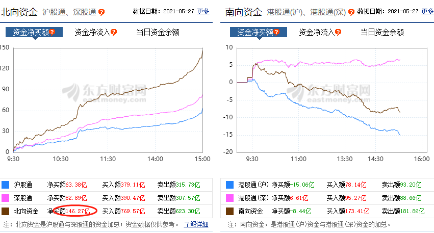 A股 今天，A股涨得莫名其妙！