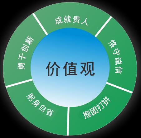  科技差异论，随着现代科学发现的加速，技术迅速扩大了人类在不同栖息地生活和利用的能力