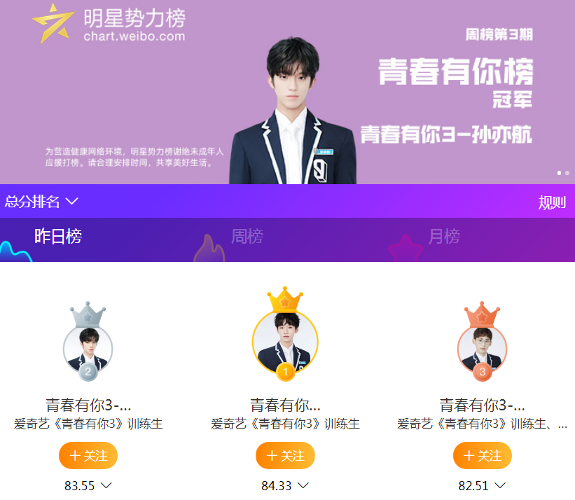 唐九洲|《青你3》势力榜再刷新，魏宏宇降至第8，他或将超越唐九洲