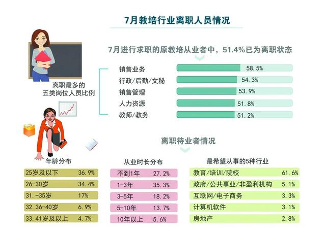 |“双减”落地，教培从业者何去何从？
