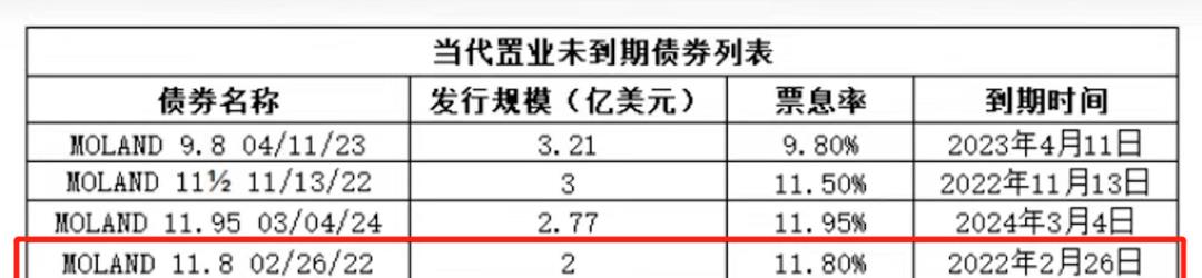 香港|查封！不建议买这个开发商的任何楼盘！