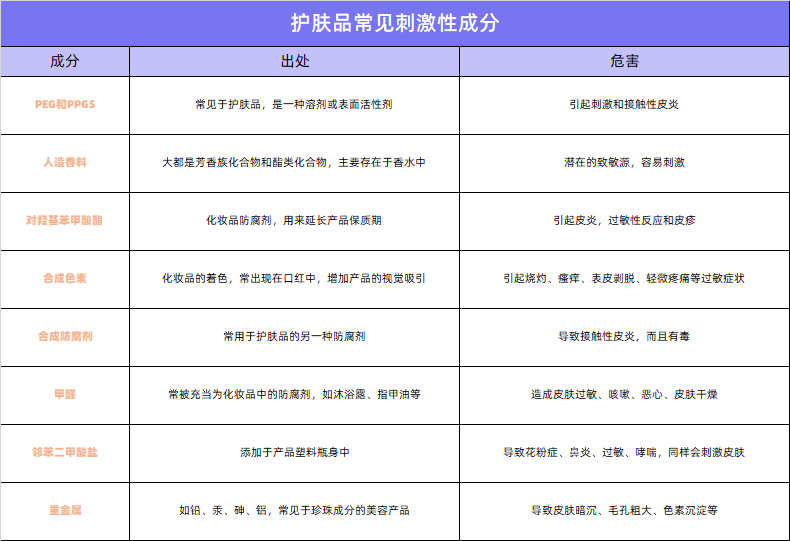 护肤|敏感肌该如何自救？这份护肤攻略请收好！